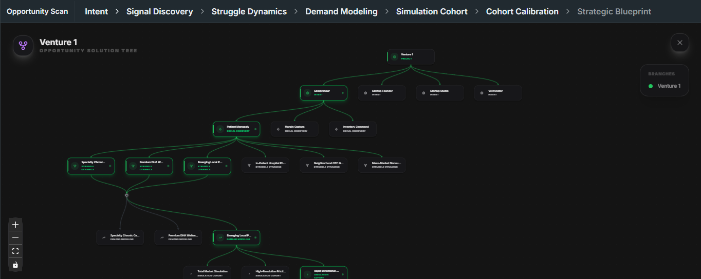 Clarno opportunity solution tree