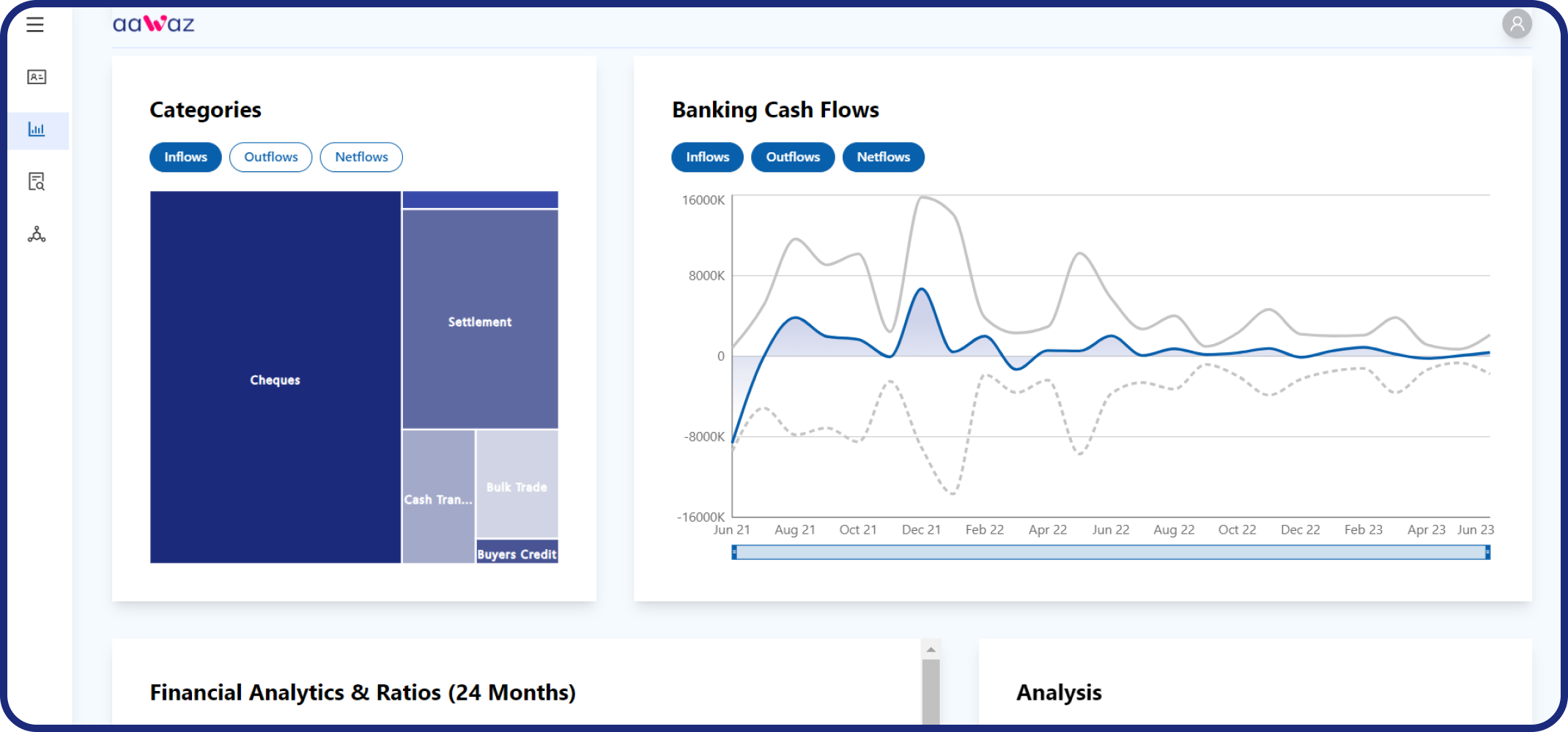 Aawaz AI for Financial Institutions cash flow categories