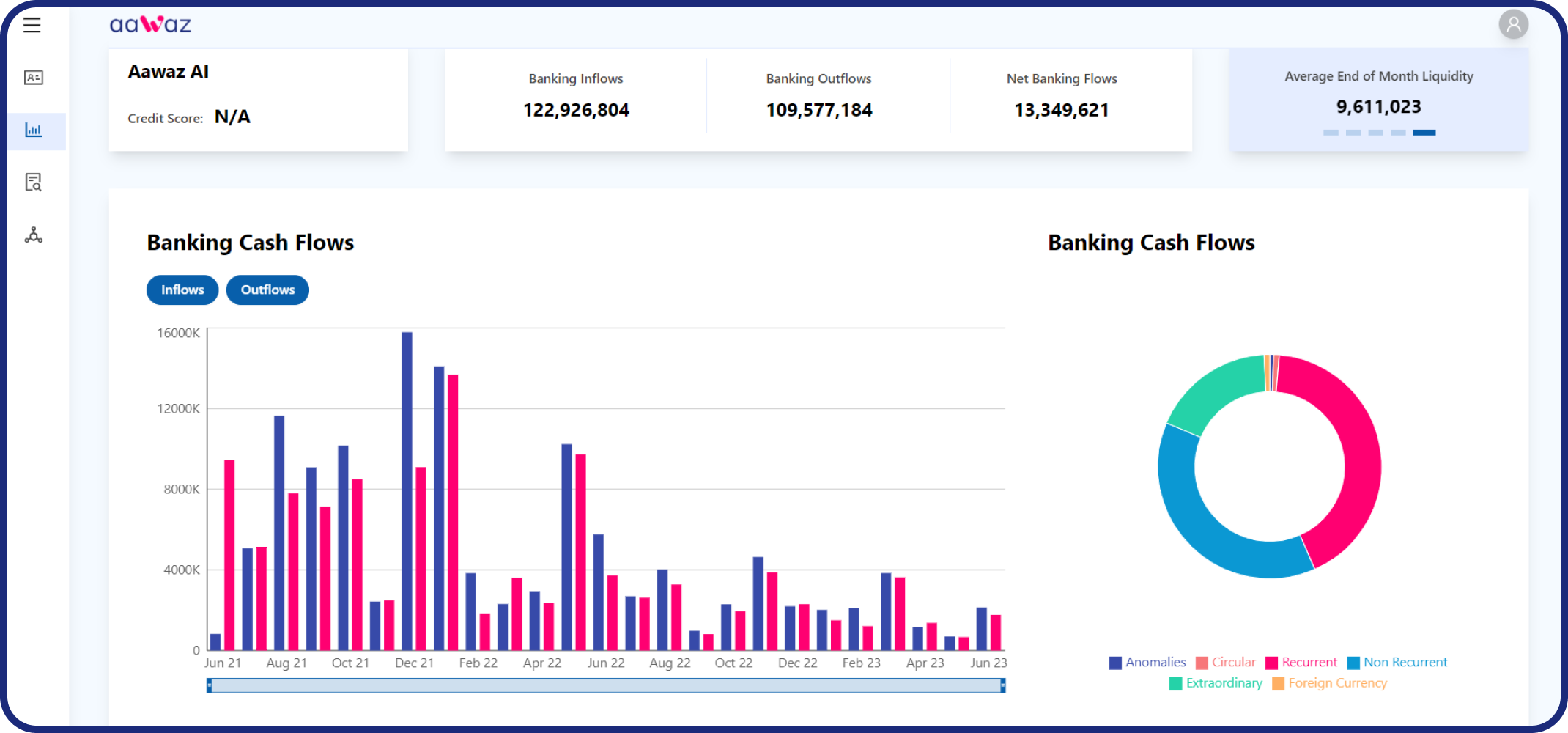 Aawaz AI for Financial Institutions